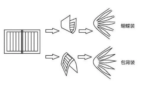 book binding